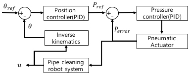 Fig. 27