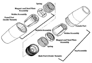 Fig. 7