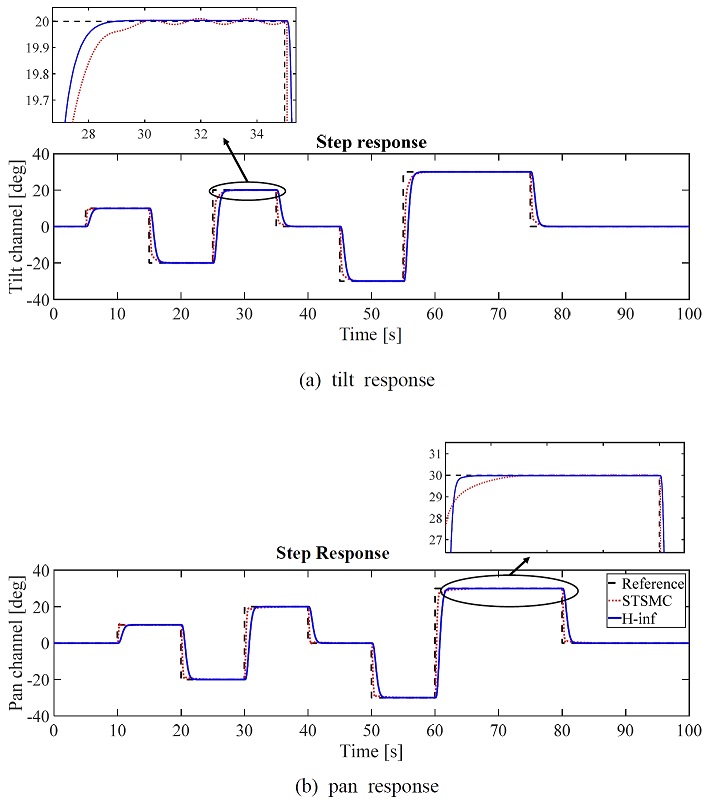 Fig. 8 Fig. 8