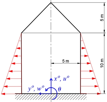 Fig. 5