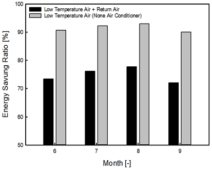 Fig. 6 Fig. 6
