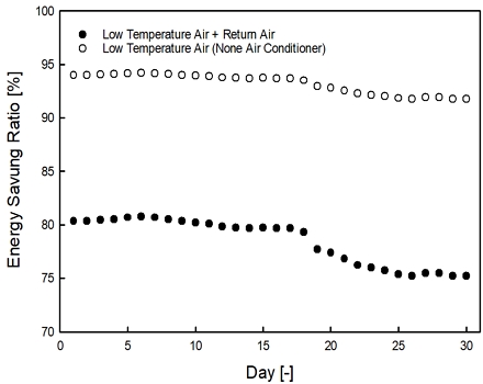 Fig. 7 Fig. 7