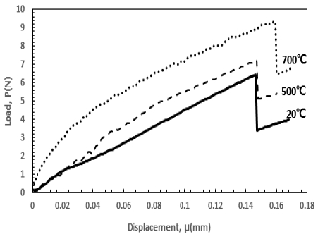 Fig. 6 Fig. 6