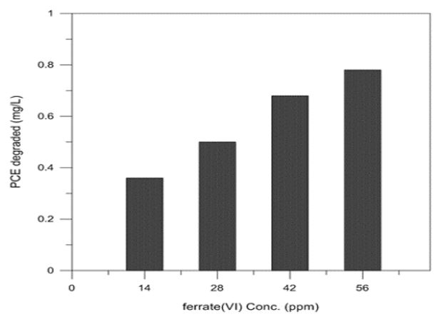 Fig. 3 Fig. 3