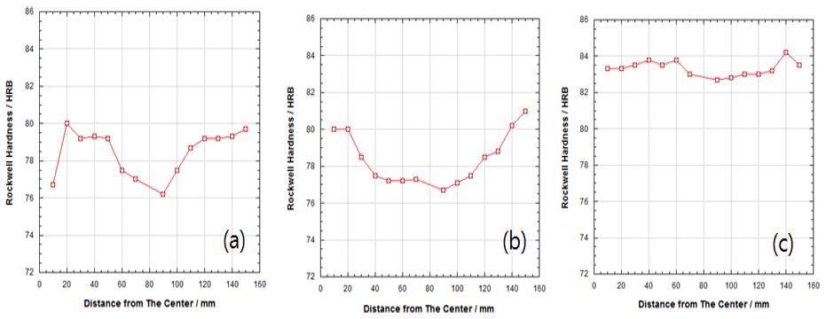 Fig. 6 Fig. 6