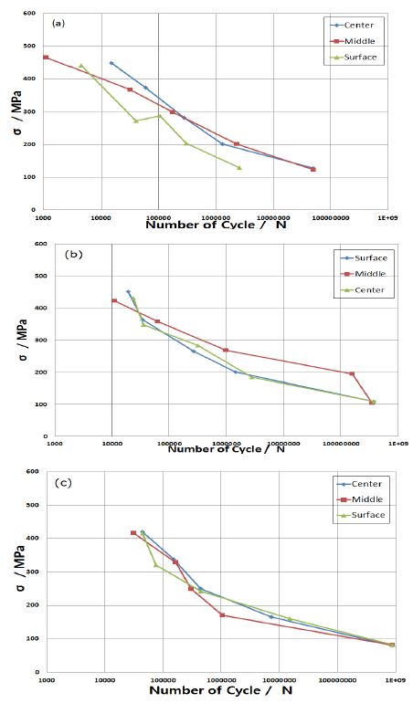 Fig. 7 Fig. 7