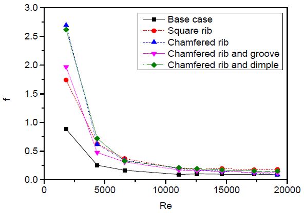 Fig. 9