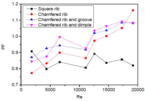 Fig. 10