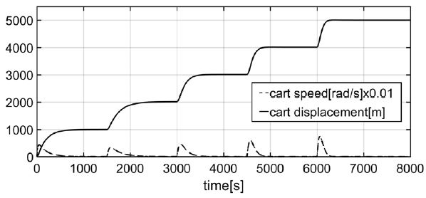 Fig. 8 Fig. 8