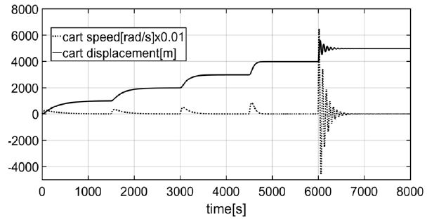 Fig. 9 Fig. 9
