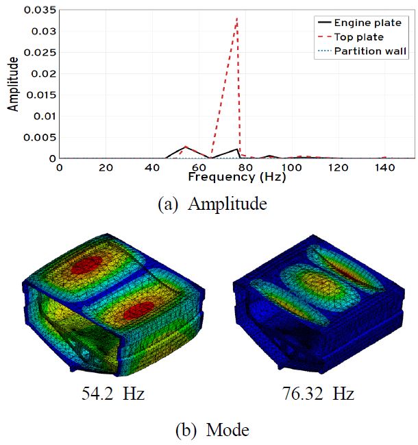 Fig. 9