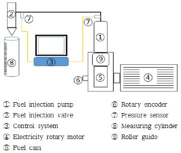 Fig. 3 Fig. 3