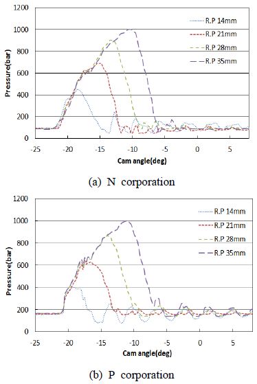 Fig. 4 Fig. 4