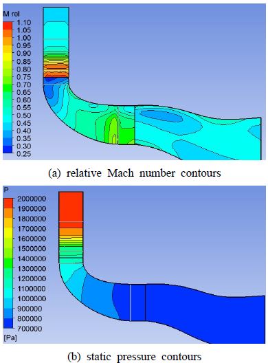 Fig. 8