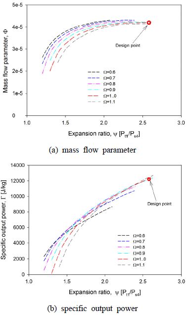 Fig. 11