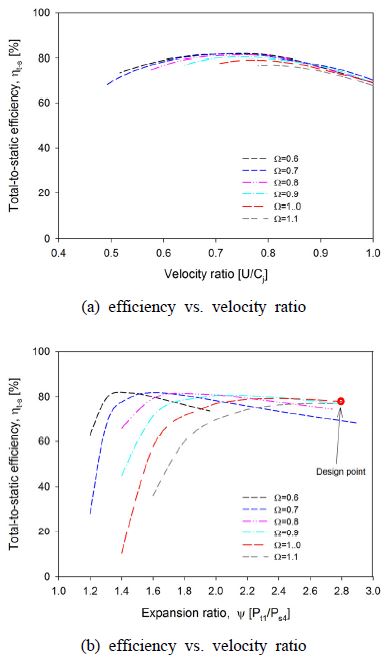 Fig. 12