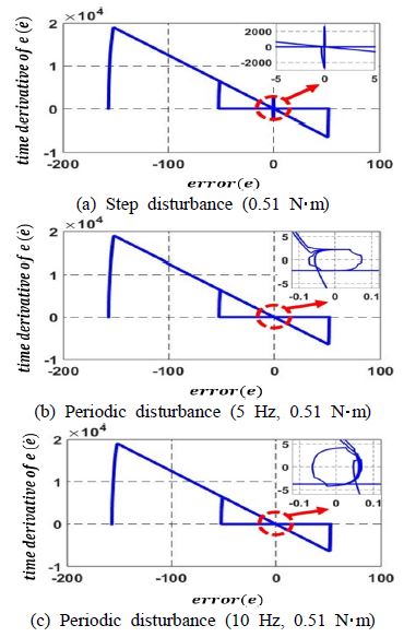 Fig. 11