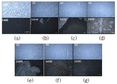 Fig. 6 Fig. 6