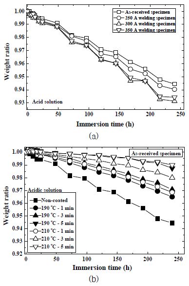 Fig. 7 Fig. 7
