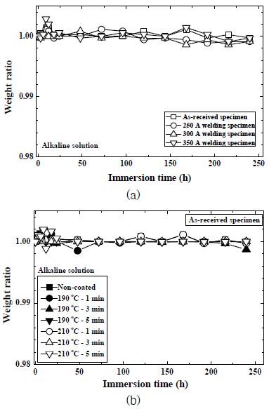Fig. 11 Fig. 11