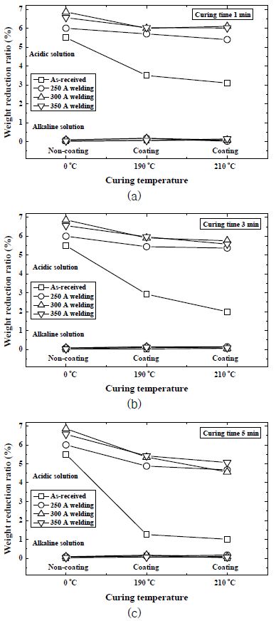 Fig. 12 Fig. 12