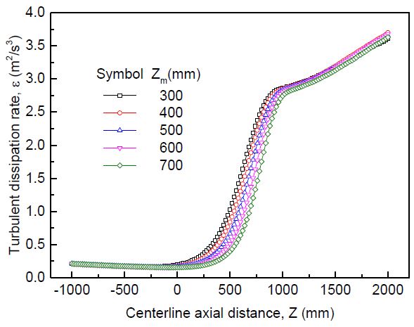 Fig. 11