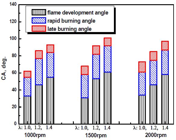 Fig. 11