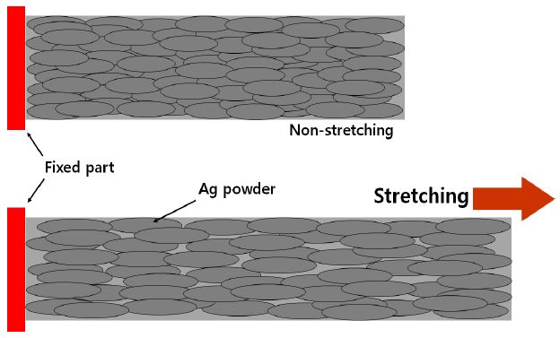 Fig. 10