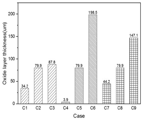 Fig. 8 Fig. 8