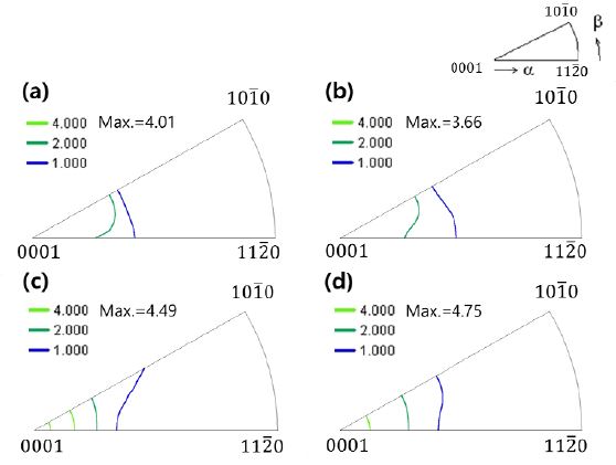 Fig. 6 Fig. 6
