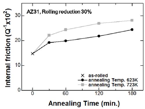 Fig. 9