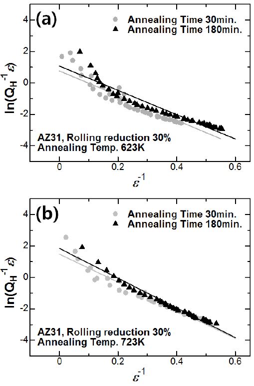 Fig. 11 Fig. 11