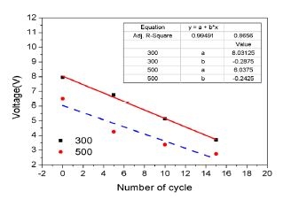 Fig. 7