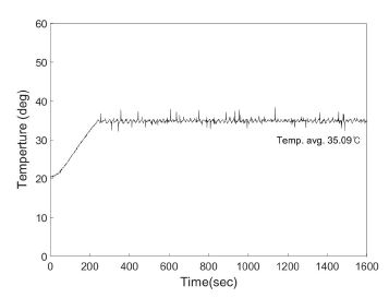 Fig. 8