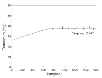Fig. 9