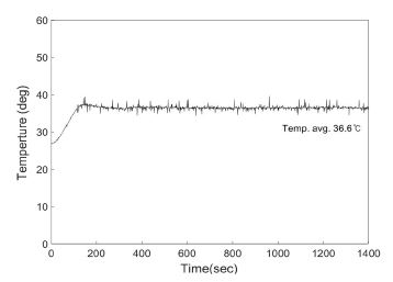 Fig. 10