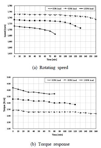 Fig. 9