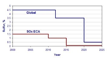 Fig. 2 Fig. 2