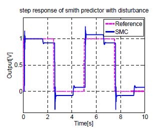 Fig. 9
