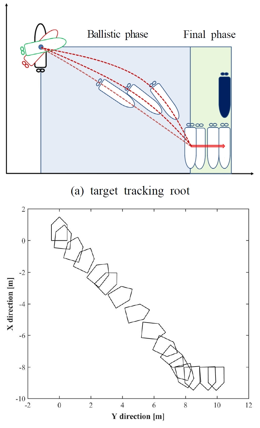 Fig. 6 Fig. 6
