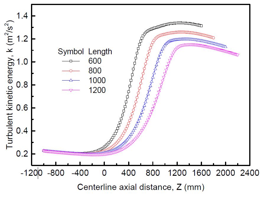 Fig. 11
