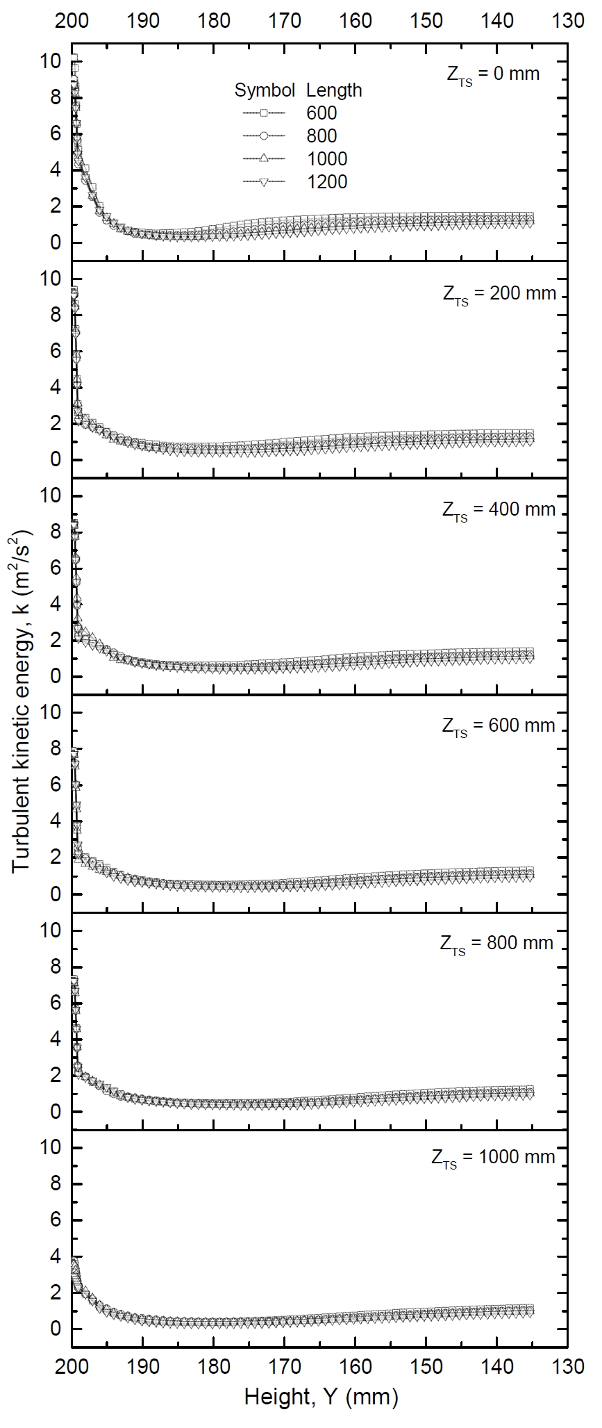 Fig. 12