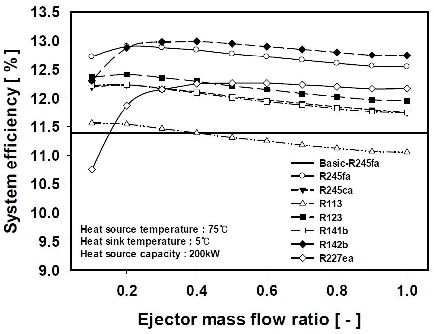 Fig. 8 Fig. 8