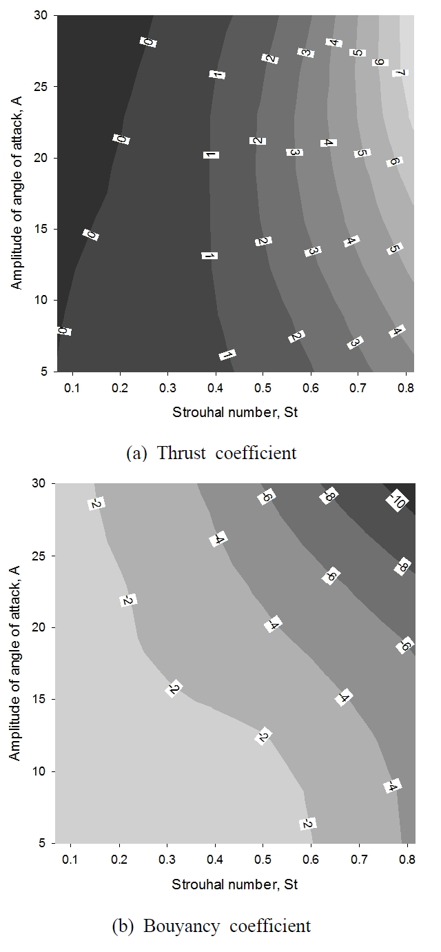Fig. 9