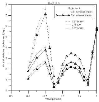Fig. 8