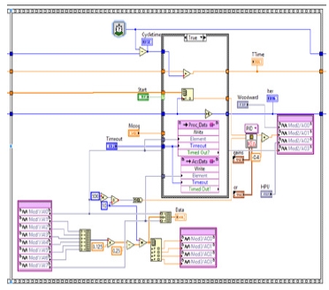 Fig. 3