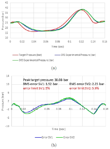 Fig. 11