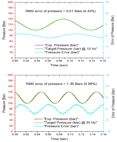 Fig. 12