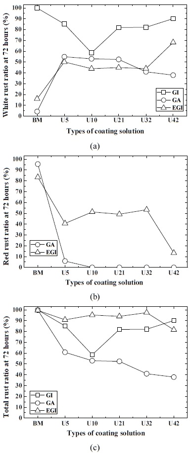 Fig. 7 Fig. 7