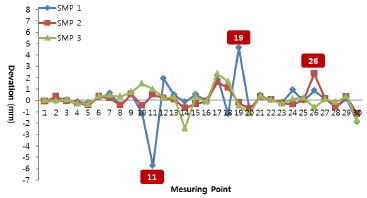 Fig. 11